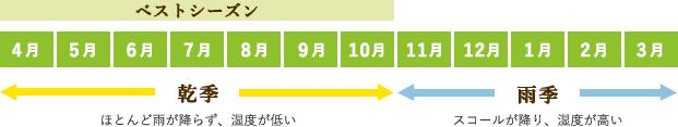 わかりやすくした図