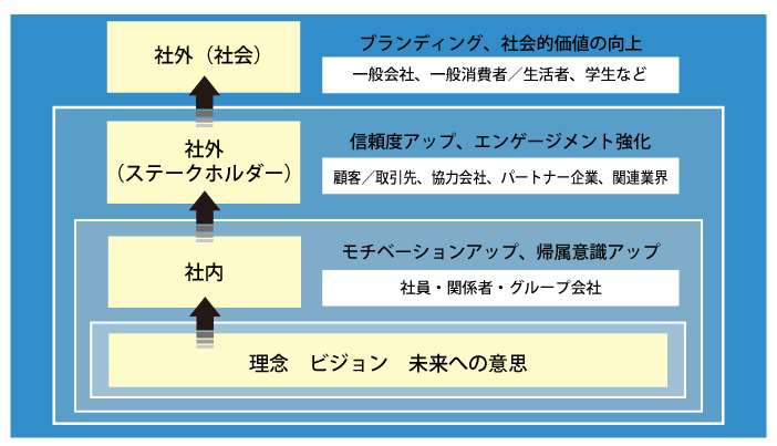 周年イベント・周年行事の役割・効果