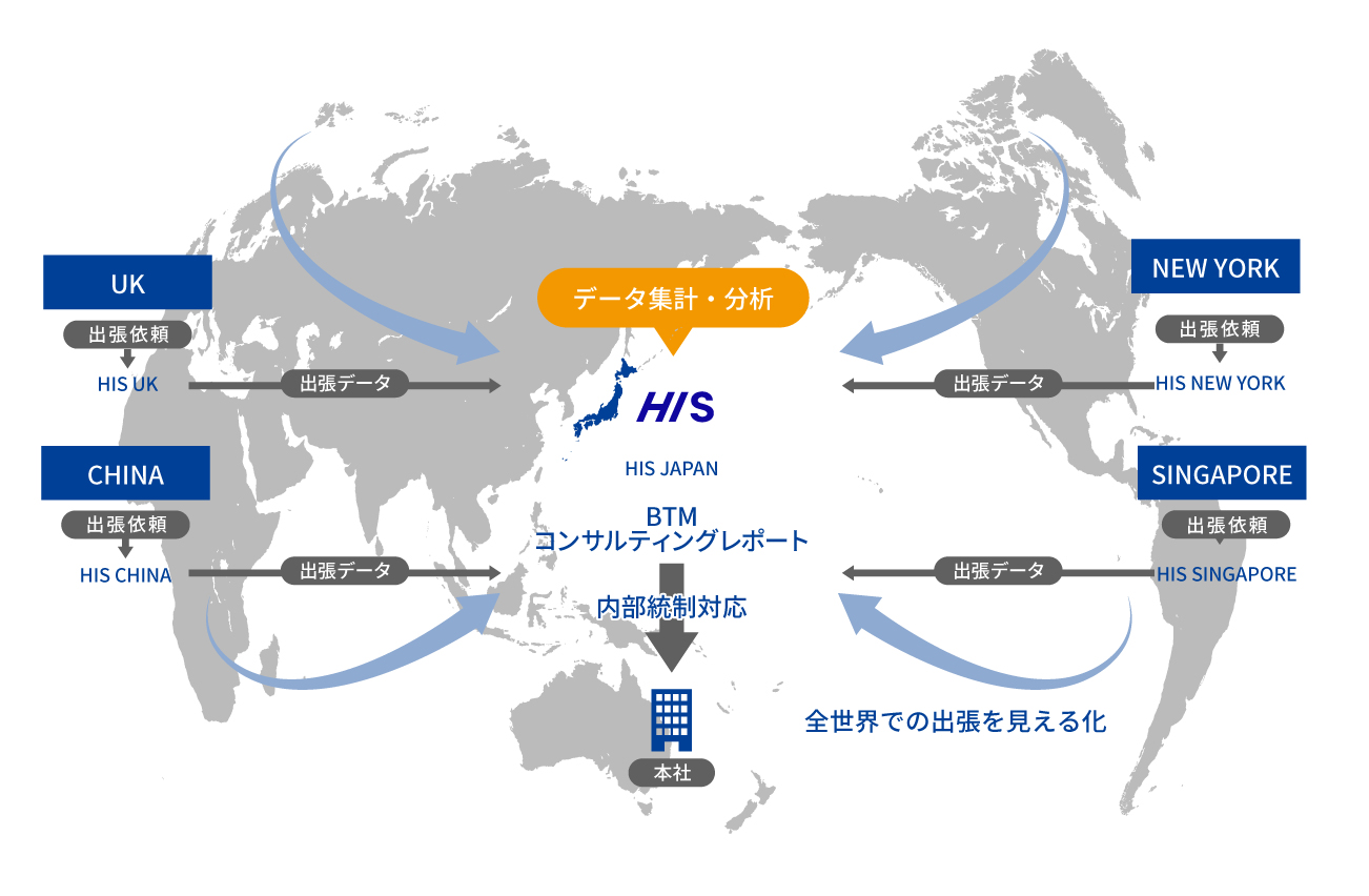 出張データ集計・分析、HISのBTMがコンサルティングレポートを作成し内部統制対応、全世界での出張を見える化