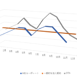 企業渡航実績の分析