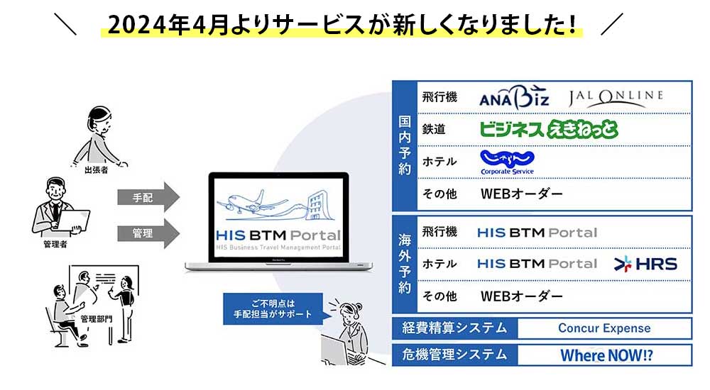 1つのプラットフォーム