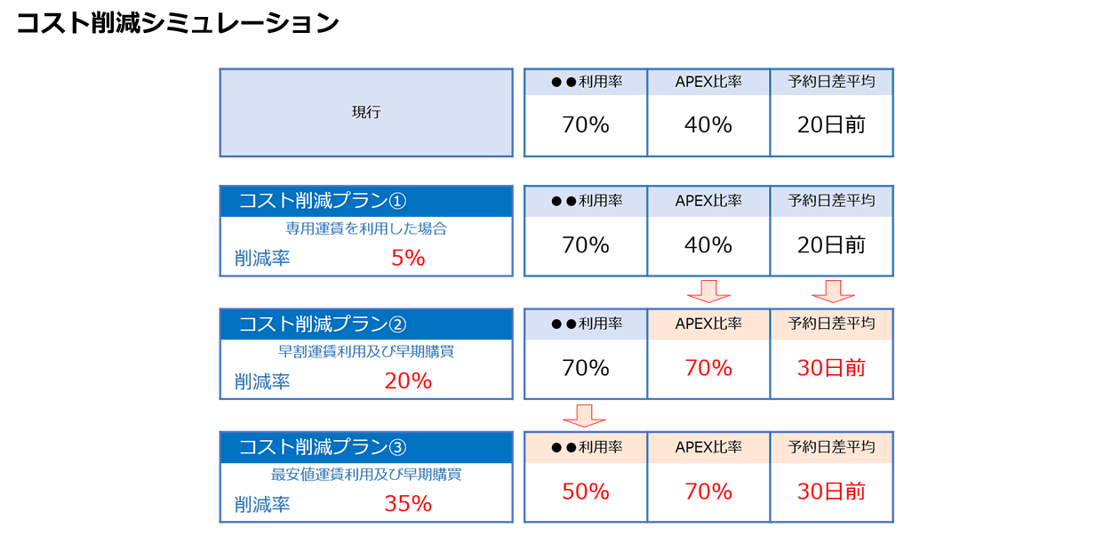 コスト削減シミュレーション