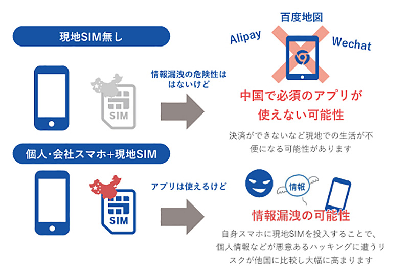 中国スマホ&中国電話番号の取得