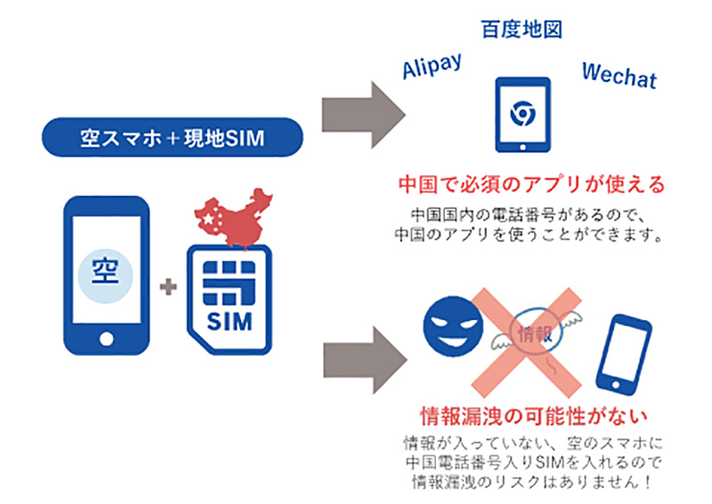 中国スマホ&中国電話番号の取得