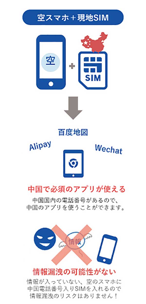 中国スマホ&中国電話番号の取得