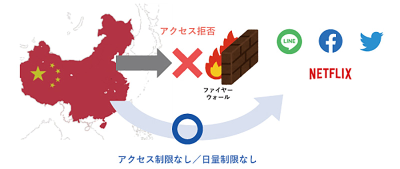 アプリ利用だけではないWiｰFiの紹介