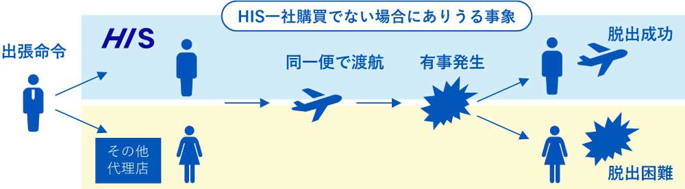 すべての出張者に安全配慮義務を満たす危機管理が実現できます