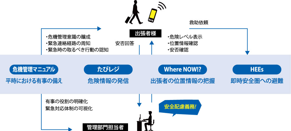 HISのリスク管理（危機管理）概要1