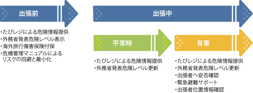 HISのリスク管理（危機管理）概要2