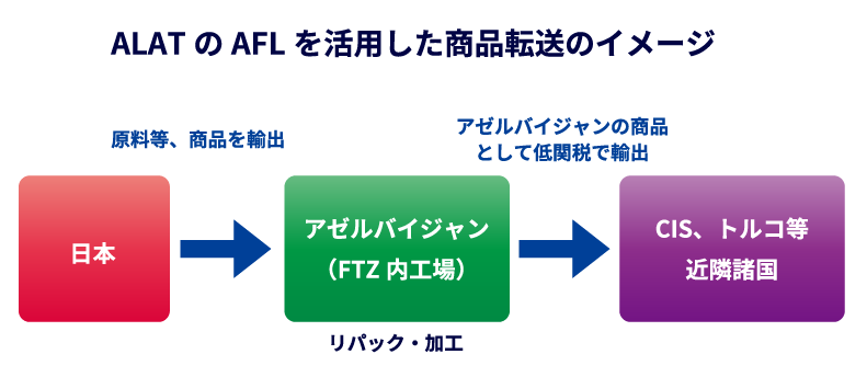 アゼルバイジャンのイメージ