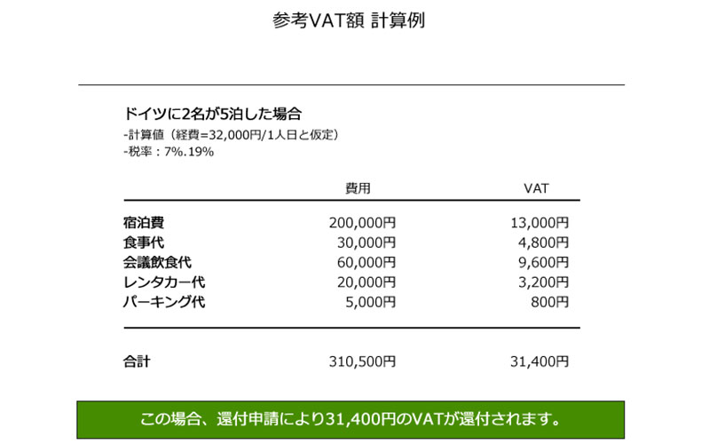 参考VAT額 計算例