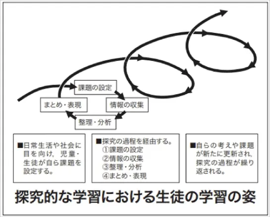 探求的な学習