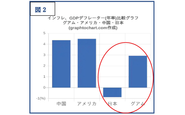 図2