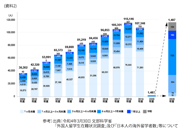 資料2