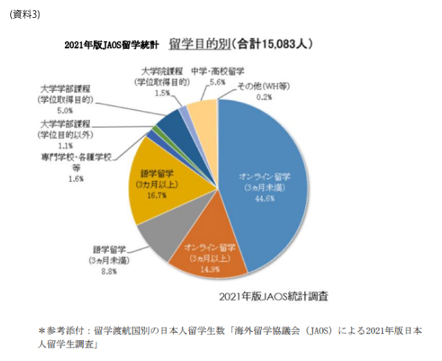 資料3