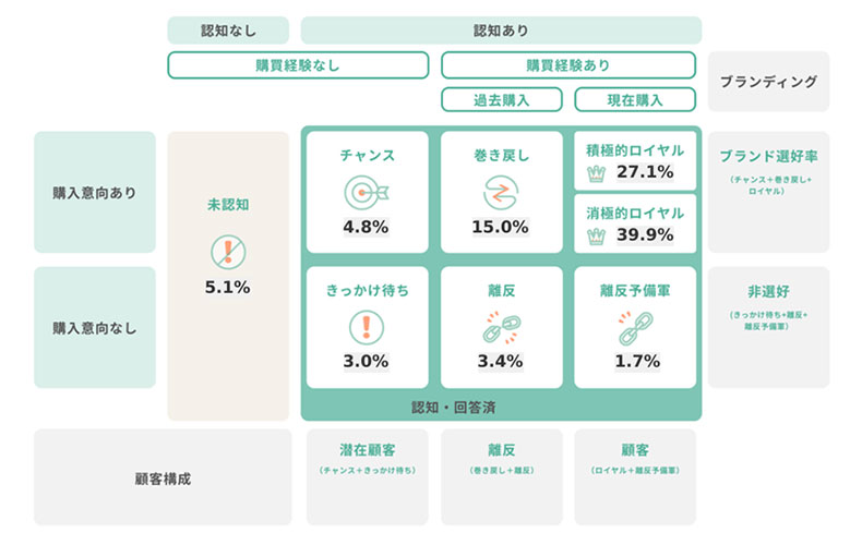 図1 イオンの7Journey