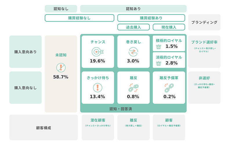 図2 イオンネットスーパーの7Journey