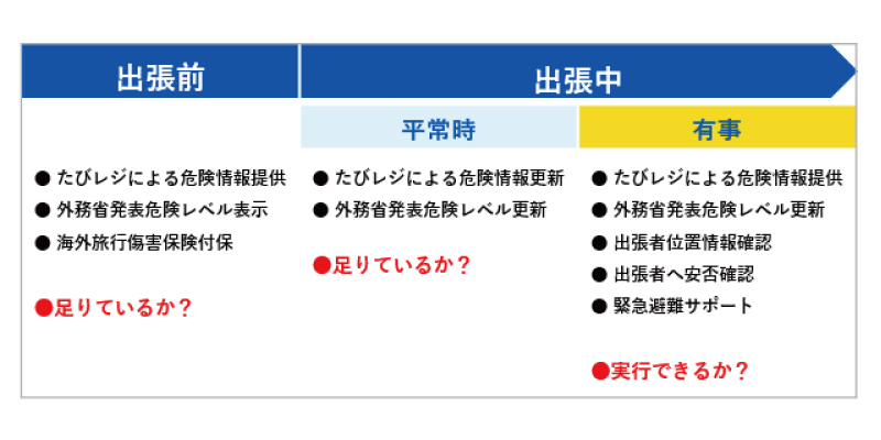 【１】情報発信：危機管理は情報戦＿2