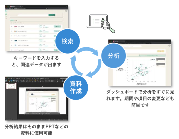 検索だけで分析、資料作成まで一気に完結