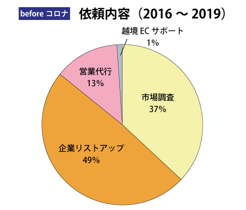 beforeコロナ