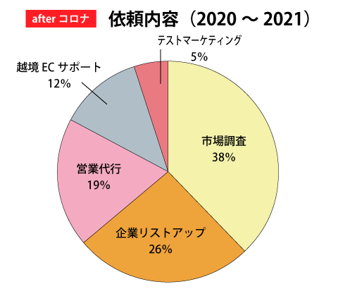 afterコロナ