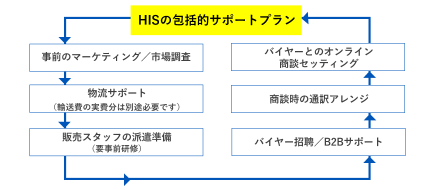 解決その②