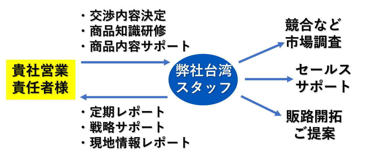 業務イメージ