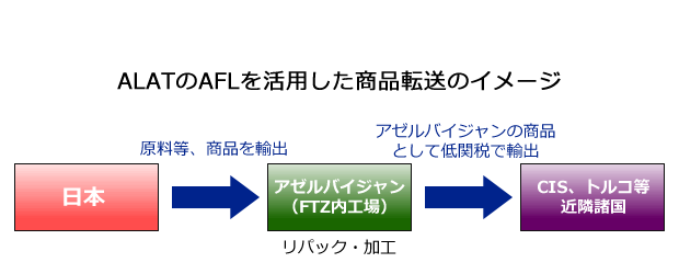 フードバリューチェーントータル実証事業（イメージ）