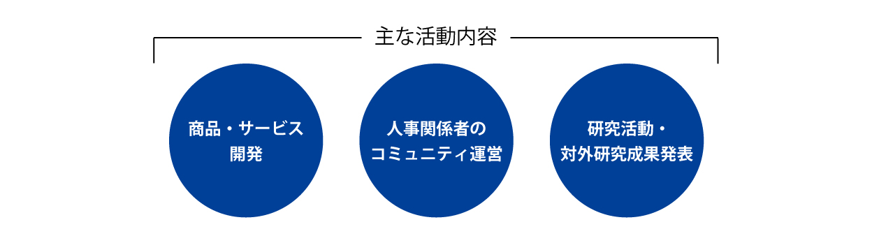 貴社の目的に応じたDX化ソリューションをHIS×Wizがワンストップでご提供！