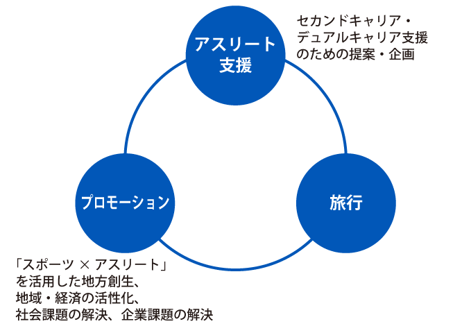 スポーツマーケティング