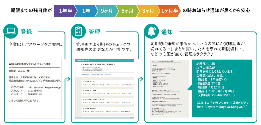 出張手配担当者様からHISにまとめてご依頼によりHISのワンストップサービスでお客様のスムーズなご出発