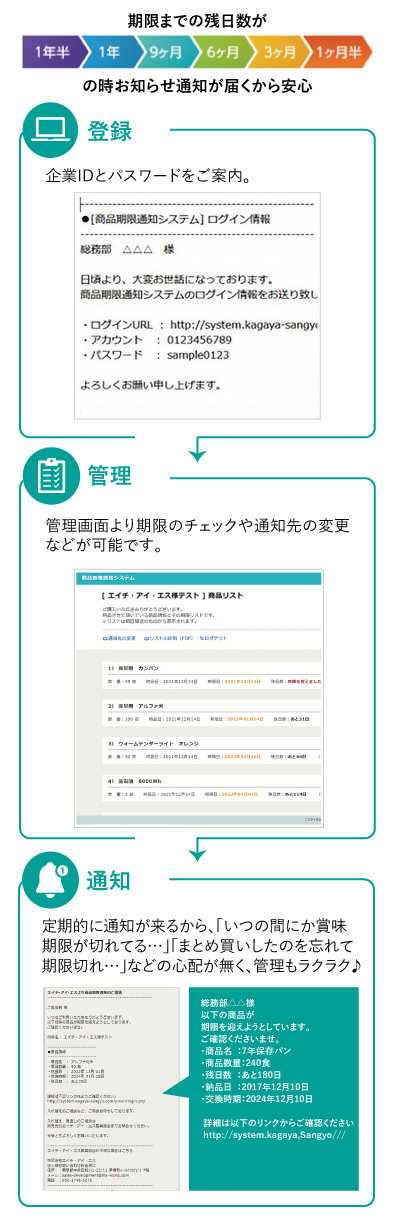 出張手配担当者様からHISにまとめてご依頼によりHISのワンストップサービスでお客様のスムーズなご出発