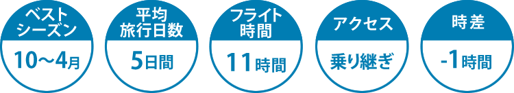 データ
