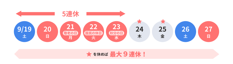 9/24・25を休めば最大9連休