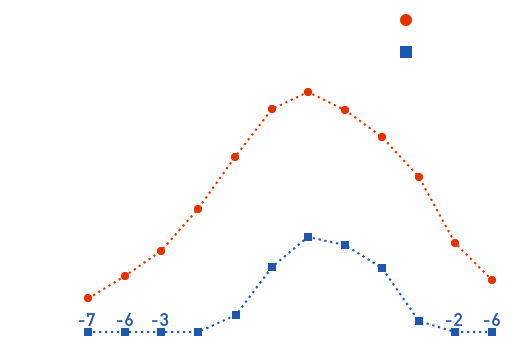 気温