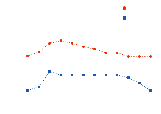 気温