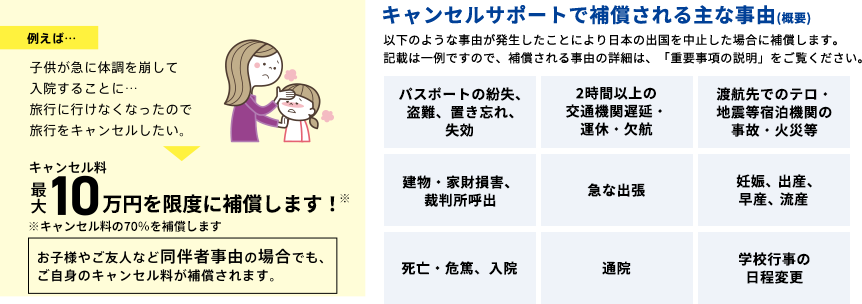 キャンセルサポートで補償される事由