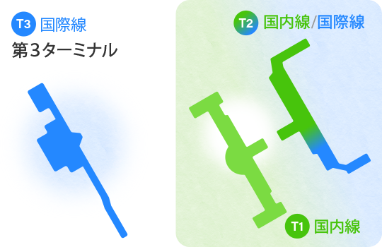 羽田空港の国内線、国際線地図
