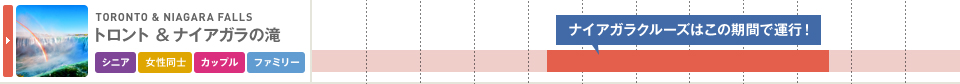 トロント＆ナイアガラの滝