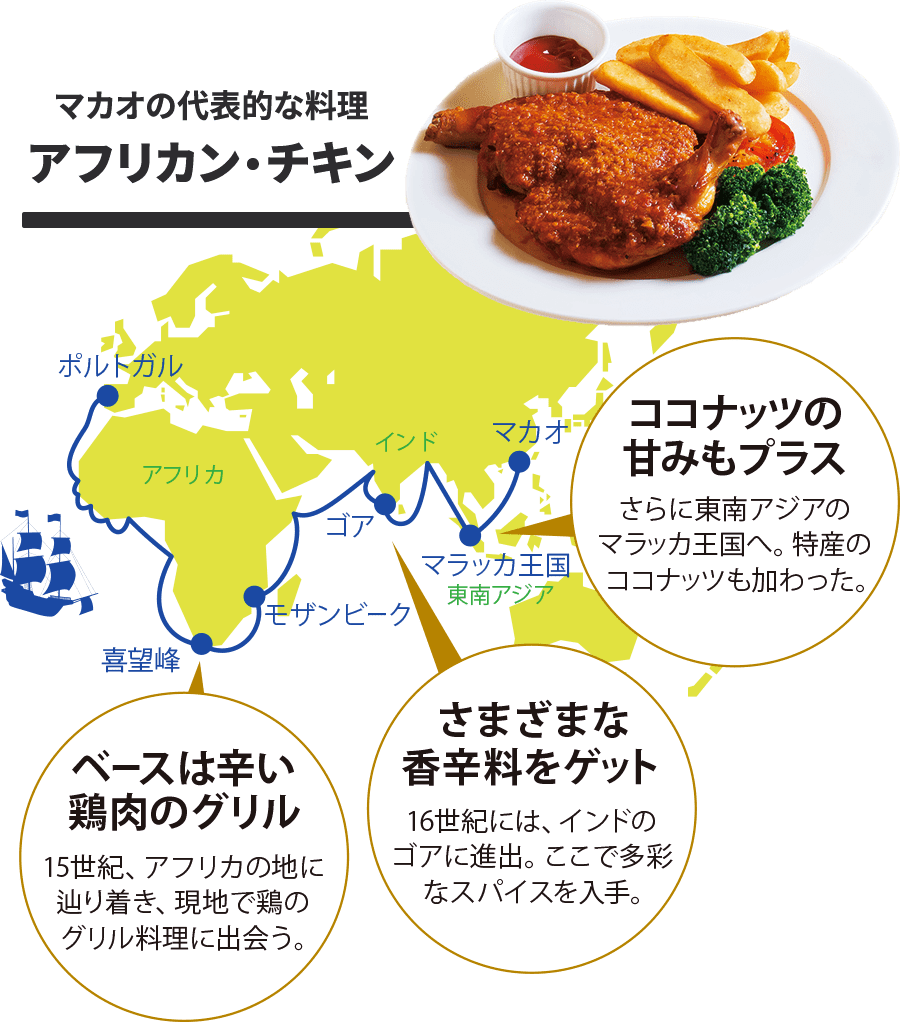 (図)マカオの代表的な料理 アフリカン・チキン